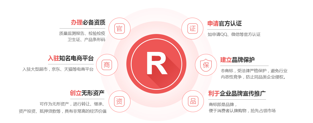 崇左商标注册的作用